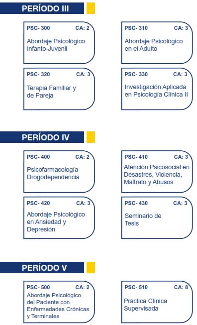 Plan de Estudios 3