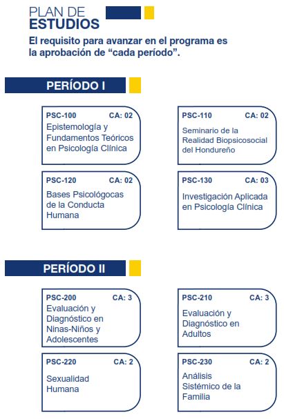 Plan de Estudios 4